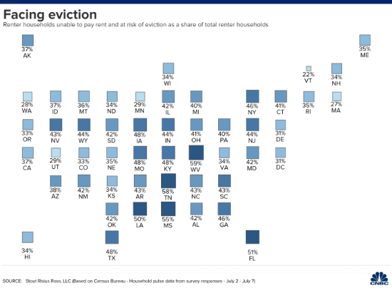 Facing evictions.
