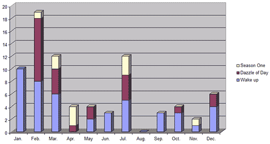 Sales by book, 2014.
